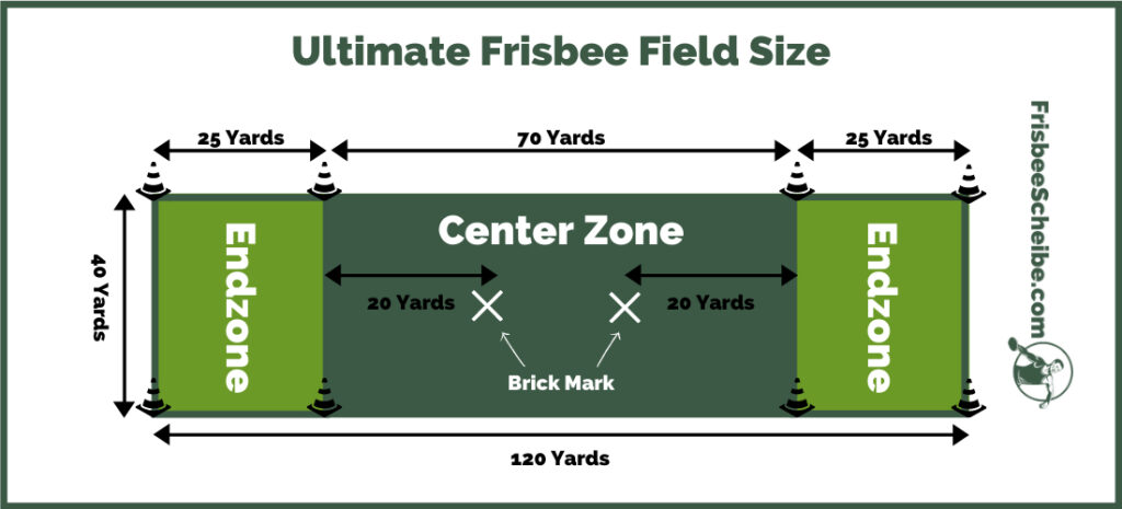 Ultimate Frisbee Field Dimensions